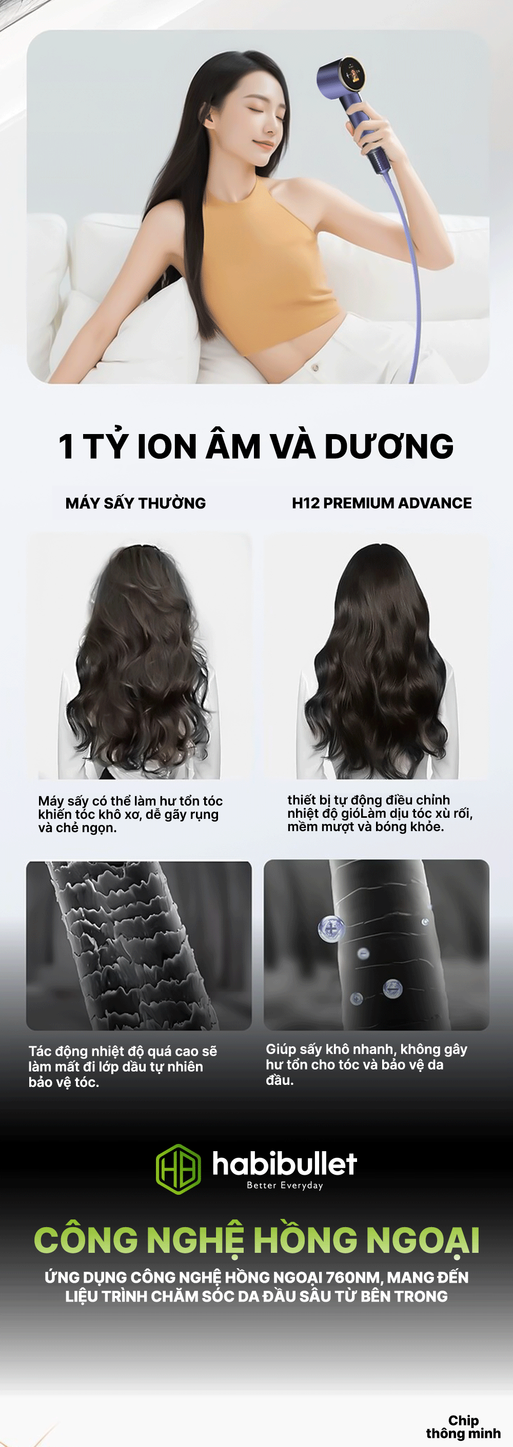 Máy sấy tóc AI Plasma Habibullet H12 Premium Advance BH245141 6
