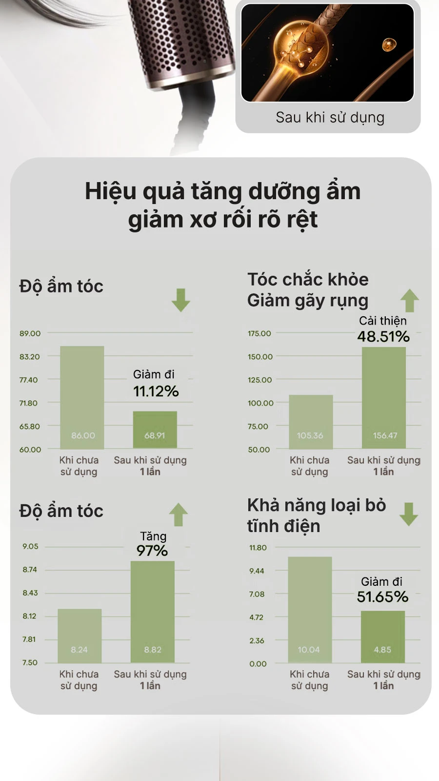 Máy Sấy Tóc Habibullet H17 Premium Pink BH245150 6