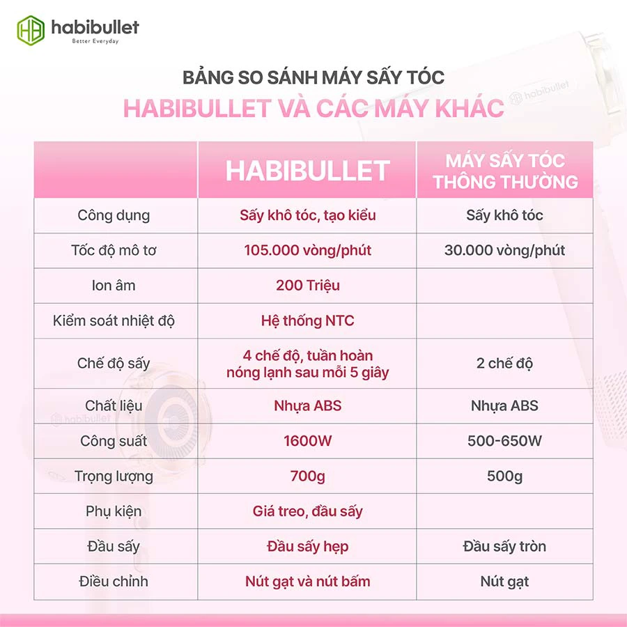 Máy sấy và chăm sóc tóc cao cấp Habibullet HHB2599 Princess BH245129 19